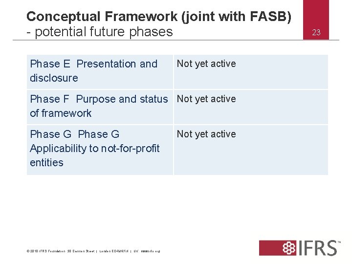 Conceptual Framework (joint with FASB) - potential future phases Phase E Presentation and disclosure