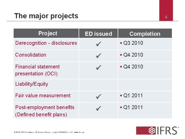 The major projects Project 4 ED issued Completion Derecognition - disclosures § Q 3