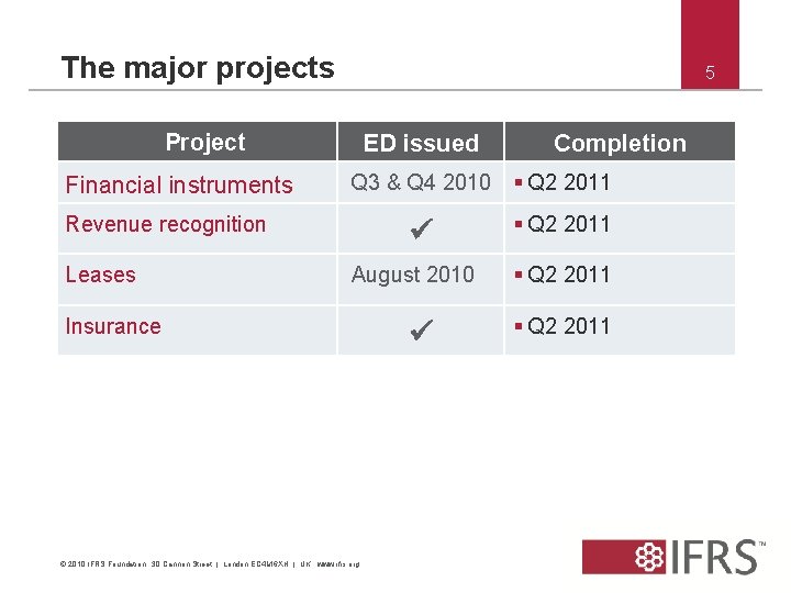 The major projects 5 Project Financial instruments ED issued Q 3 & Q 4
