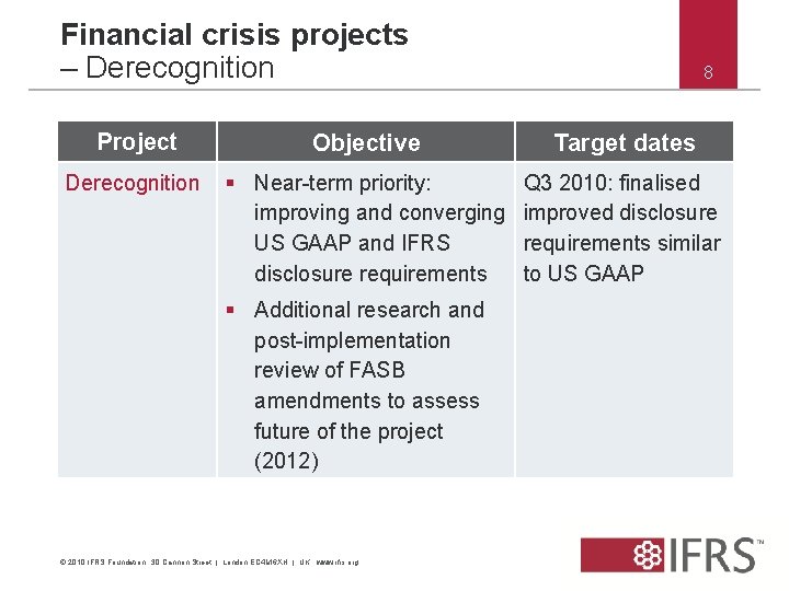 Financial crisis projects – Derecognition 8 Project Objective Target dates Derecognition § Near-term priority: