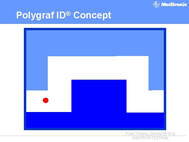 Polygraf ID® Concept i Sprite moves up/ down according to patient activity i Lane