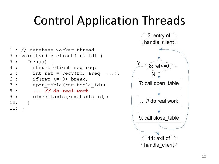 Control Application Threads 1 : // database worker thread 2 : void handle_client(int fd)