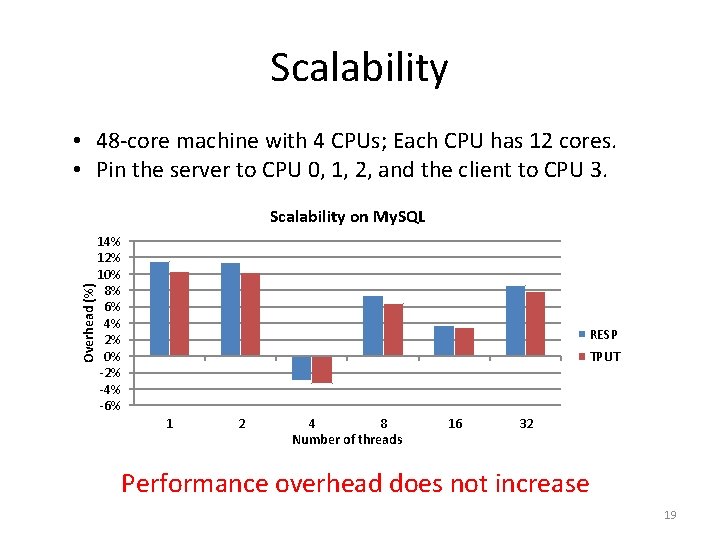 Scalability • 48 -core machine with 4 CPUs; Each CPU has 12 cores. •