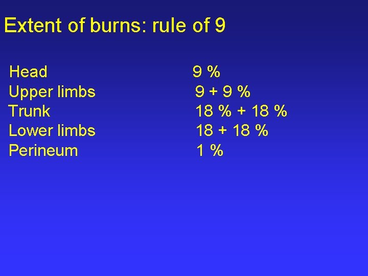 Extent of burns: rule of 9 Head 9 % Upper limbs 9 + 9