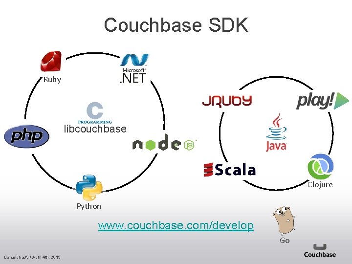 Couchbase SDK Ruby libcouchbase Clojure Python www. couchbase. com/develop Go Barcelona. JS / April