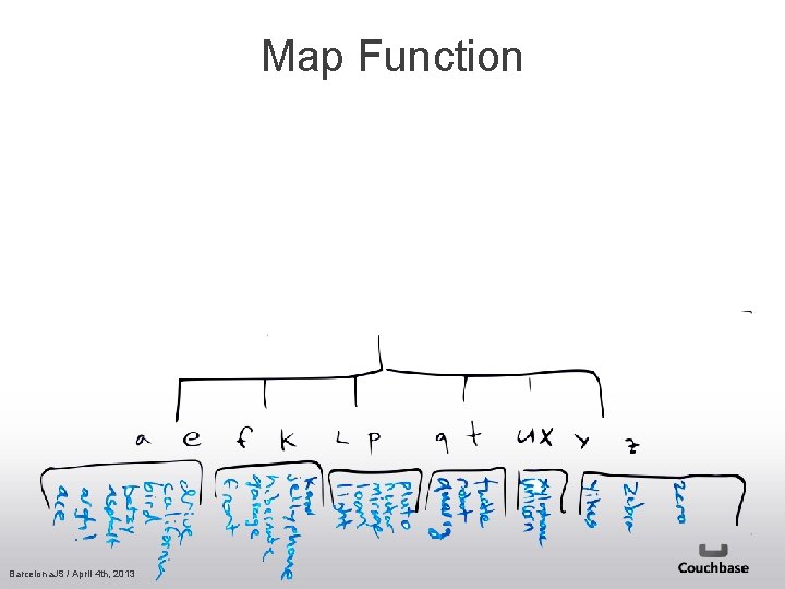 Map Function Barcelona. JS / April 4 th, 2013 