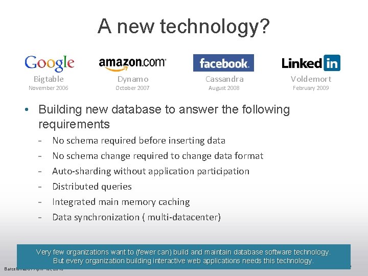 A new technology? Bigtable November 2006 Dynamo October 2007 Cassandra August 2008 Voldemort February