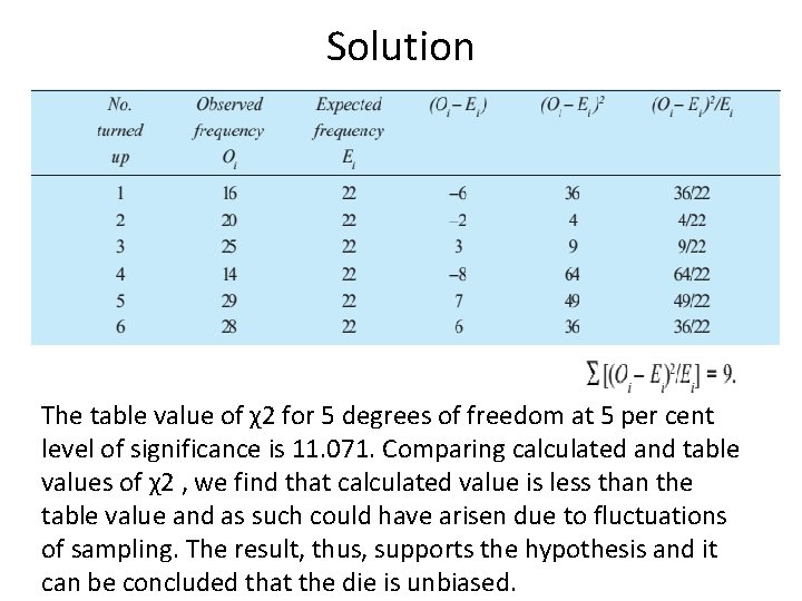 Solution The table value of χ2 for 5 degrees of freedom at 5 per