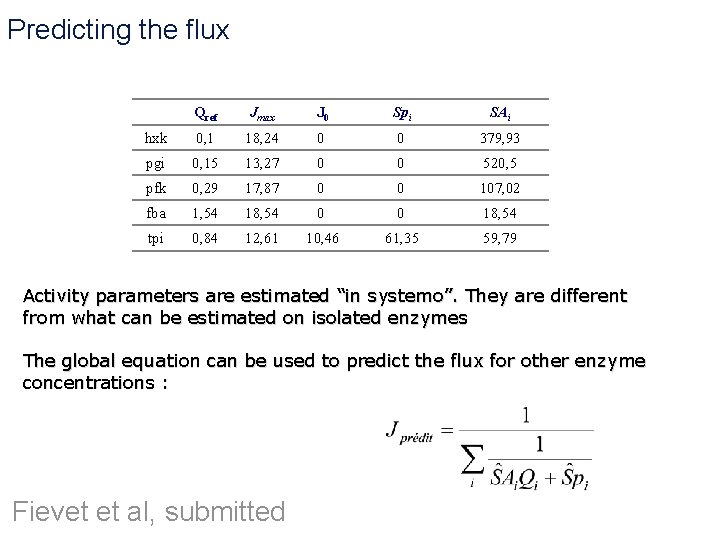 Predicting the flux Qref Jmax J 0 Spi SAi hxk 0, 1 18, 24