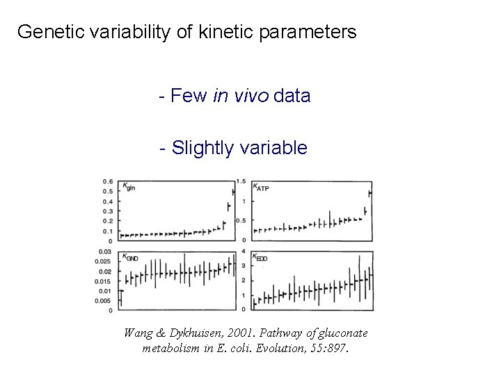 Genetic variability of kinetic parameters - Few in vivo data - Slightly variable Wang