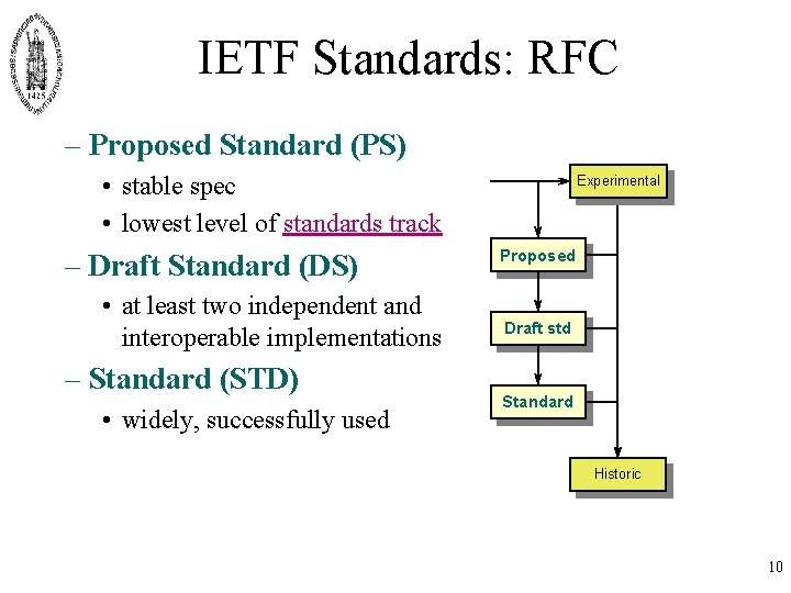 IETF Standards: RFC – Proposed Standard (PS) • stable spec • lowest level of