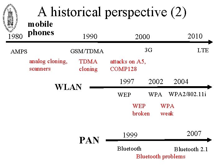 A historical perspective (2) mobile 1980 phones 1990 3 G GSM/TDMA AMPS analog cloning,