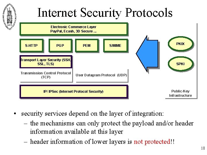 Internet Security Protocols Electronic Commerce Layer Pay. Pal, Ecash, 3 D Secure. . .