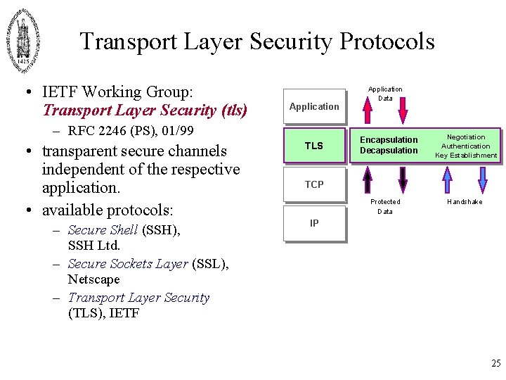 Transport Layer Security Protocols • IETF Working Group: Transport Layer Security (tls) Application –