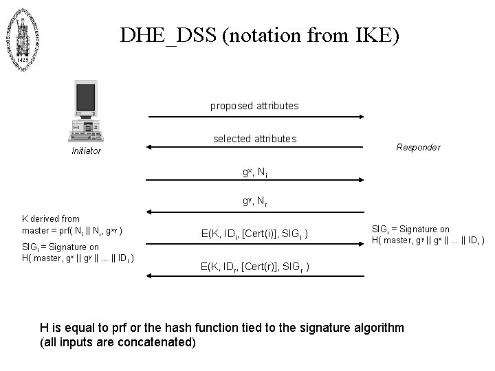 DHE_DSS (notation from IKE) proposed attributes selected attributes Initiator Responder gx , N i DHE_DSS (notation from IKE) proposed attributes selected attributes Initiator Responder gx , N i