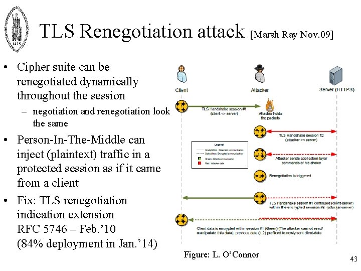 TLS Renegotiation attack [Marsh Ray Nov. 09] • Cipher suite can be renegotiated dynamically