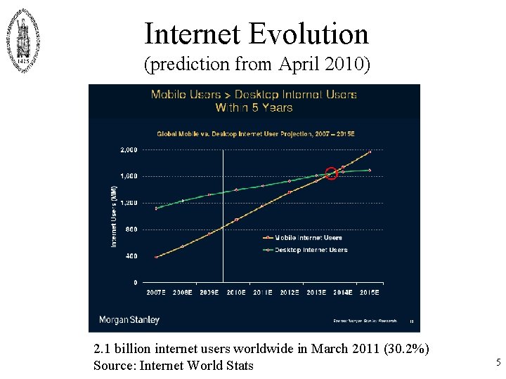 Internet Evolution (prediction from April 2010) 2. 1 billion internet users worldwide in March