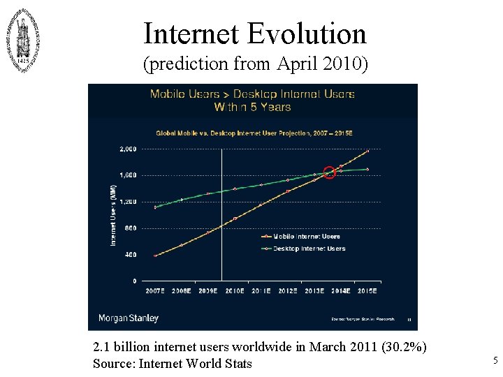 Internet Evolution (prediction from April 2010) 2. 1 billion internet users worldwide in March Internet Evolution (prediction from April 2010) 2. 1 billion internet users worldwide in March