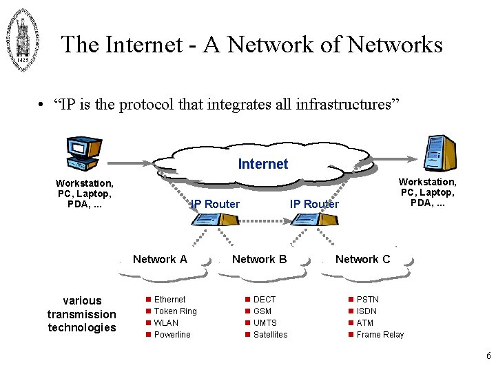 The Internet - A Network of Networks • “IP is the protocol that integrates The Internet - A Network of Networks • “IP is the protocol that integrates