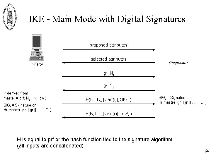 IKE - Main Mode with Digital Signatures proposed attributes selected attributes Initiator Responder gx