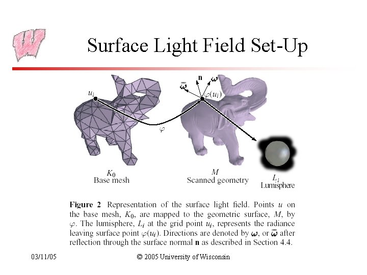 Surface Light Field Set-Up 03/11/05 © 2005 University of Wisconsin 