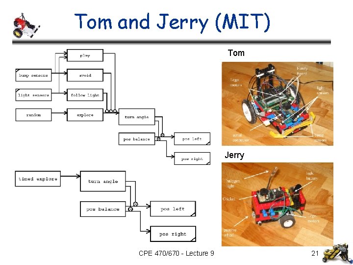 Tom and Jerry (MIT) Tom • fsdf Jerry CPE 470/670 - Lecture 9 21