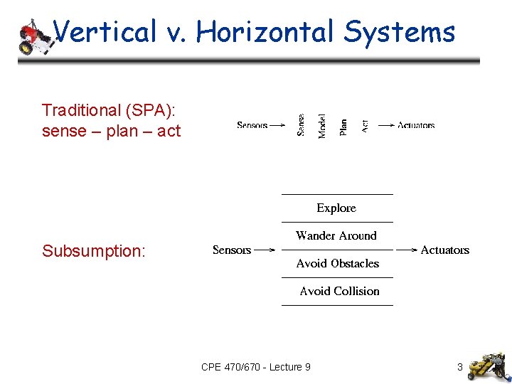 Vertical v. Horizontal Systems Traditional (SPA): sense – plan – act Subsumption: CPE 470/670