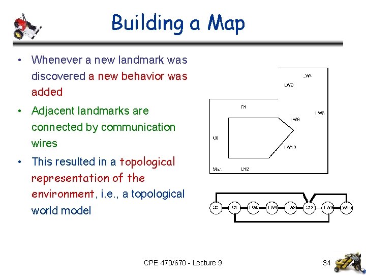 Building a Map • Whenever a new landmark was discovered a new behavior was