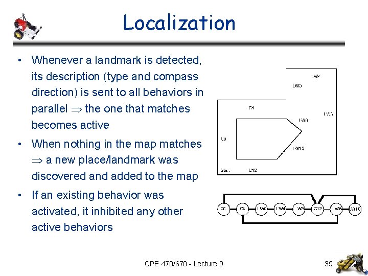 Localization • Whenever a landmark is detected, its description (type and compass direction) is