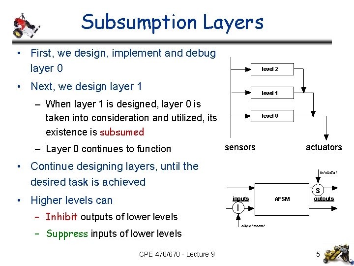 Subsumption Layers • First, we design, implement and debug layer 0 level 2 •