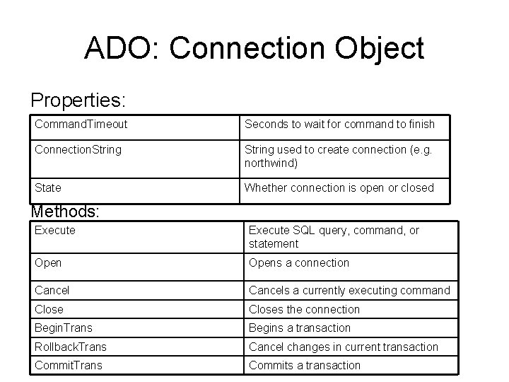 ADO: Connection Object Properties: Command. Timeout Seconds to wait for command to finish Connection.