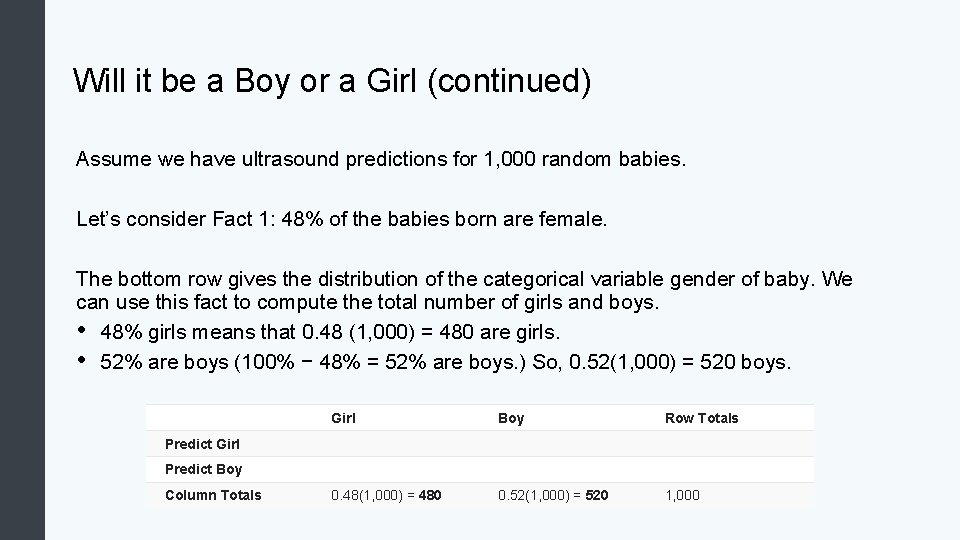 Will it be a Boy or a Girl (continued) Assume we have ultrasound predictions