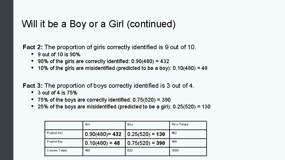 Will it be a Boy or a Girl (continued) Fact 2: The proportion of