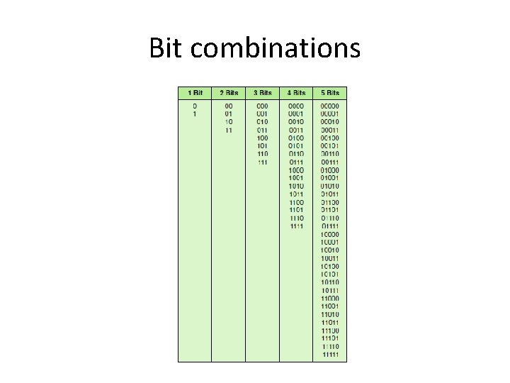 Bit combinations 