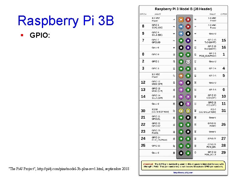 Raspberry Pi 3 B GPIO: "The Pi 4 J Project", http: //pi 4 j.