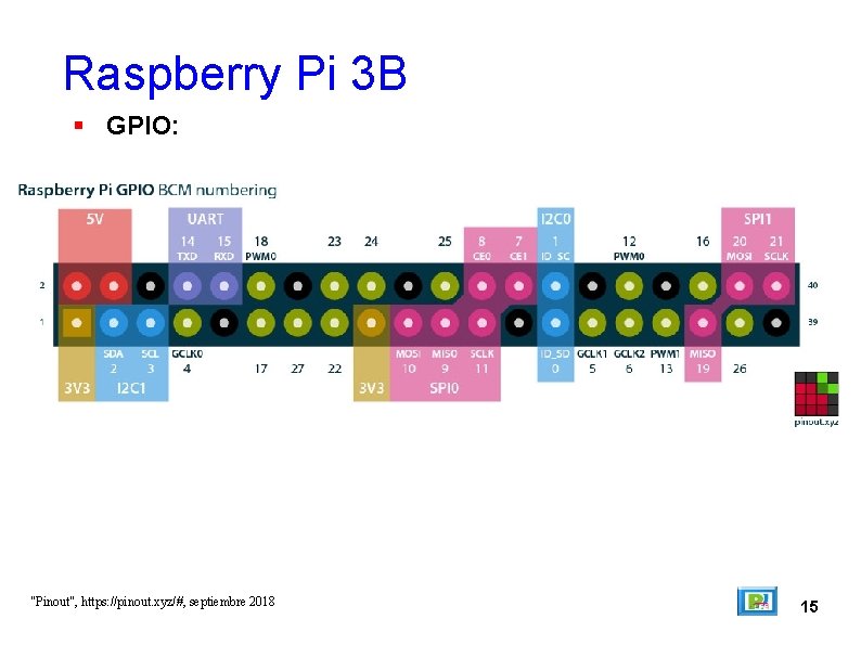 Raspberry Pi 3 B GPIO: "Pinout", https: //pinout. xyz/#, septiembre 2018 15 