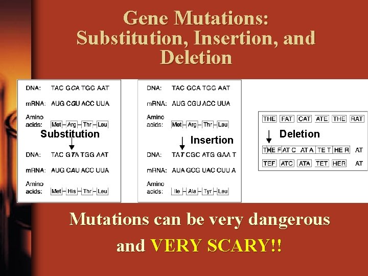 Gene Mutations: Substitution, Insertion, and Deletion Substitution Insertion Deletion Mutations can be very dangerous
