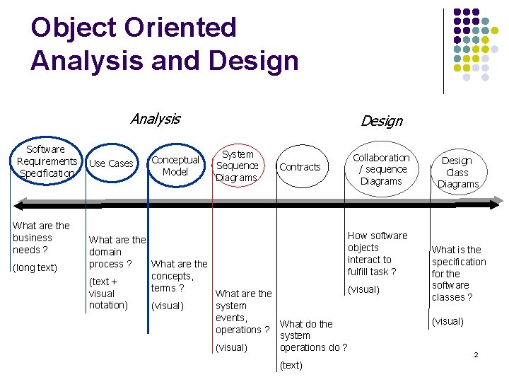 Object Oriented Analysis and Design Analysis Software Requirements Specification What are the business needs