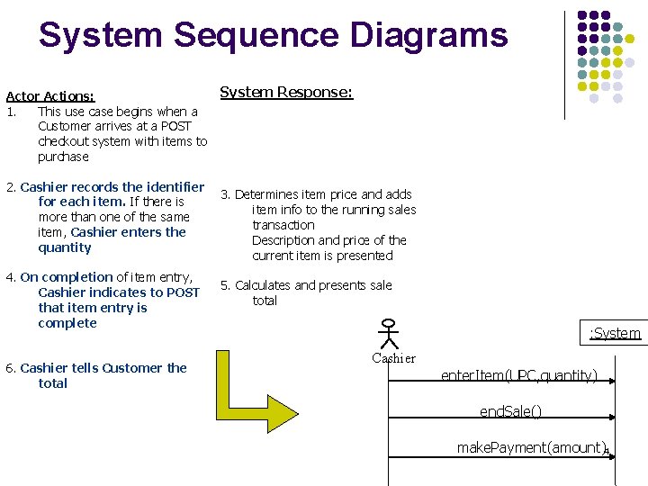 System Sequence Diagrams Actor Actions: 1. This use case begins when a Customer arrives