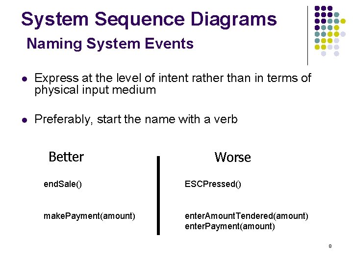 System Sequence Diagrams Naming System Events l Express at the level of intent rather