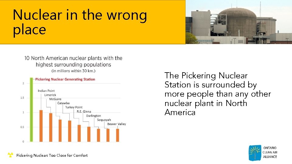 Nuclear in the wrong place The Pickering Nuclear Station is surrounded by more people