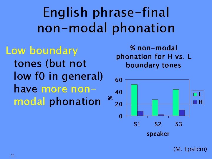 English phrase-final non-modal phonation Low boundary tones (but not low f 0 in general)