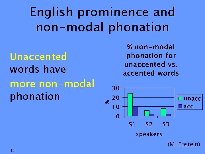 English prominence and non-modal phonation Unaccented words have more non-modal phonation 12 (M. Epstein)