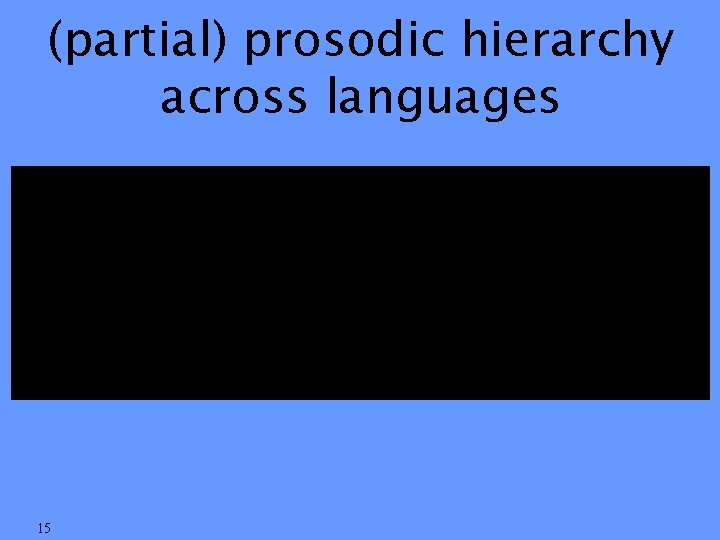 (partial) prosodic hierarchy across languages 15 