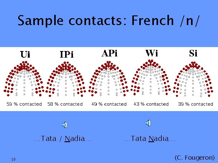 Sample contacts: French /n/ …Tata / Nadia… 19 …Tata Nadia… (C. Fougeron) 