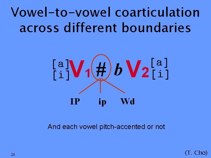 Vowel-to-vowel coarticulation across different boundaries V 1 # b V [a] [i] IP ip