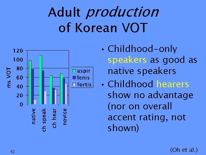 Adult production of Korean VOT • Childhood-only speakers as good as native speakers •