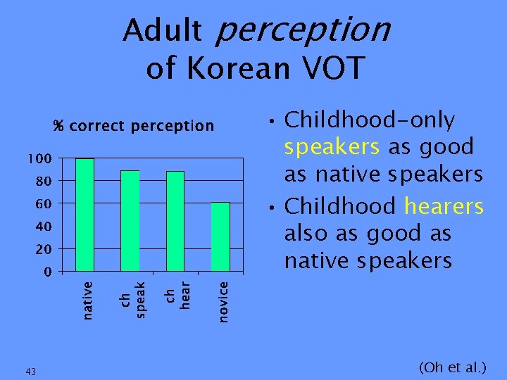 Adult perception of Korean VOT • Childhood-only speakers as good as native speakers •