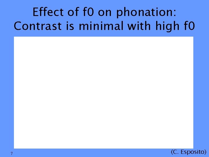 Effect of f 0 on phonation: Contrast is minimal with high f 0 7