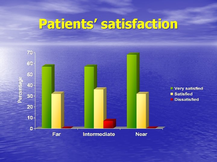 Patients’ satisfaction 